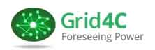 Grid4C | Energy Tech Review | 